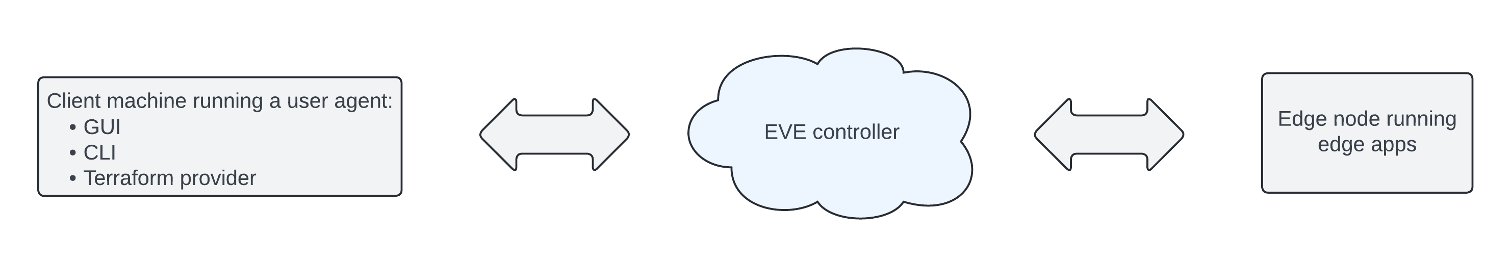 Operations on edge applications(4).png
