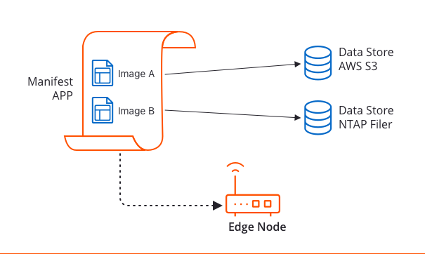 Edge_App_Overview_ManifestApp.png