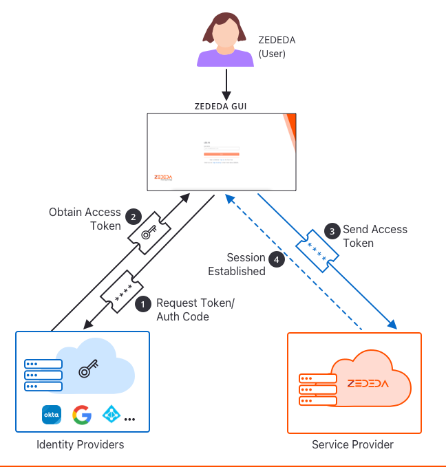 Enable Single Sign-On (SSO) Management.png