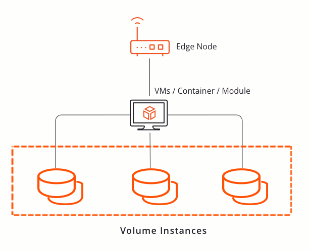 Volume_Instances_Highlighted.gif