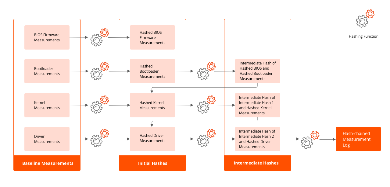 Overview of the Trusted Platform Module in EVE-OS.png
