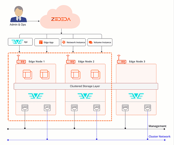 Two-node HA with local node tie-breaker.gif